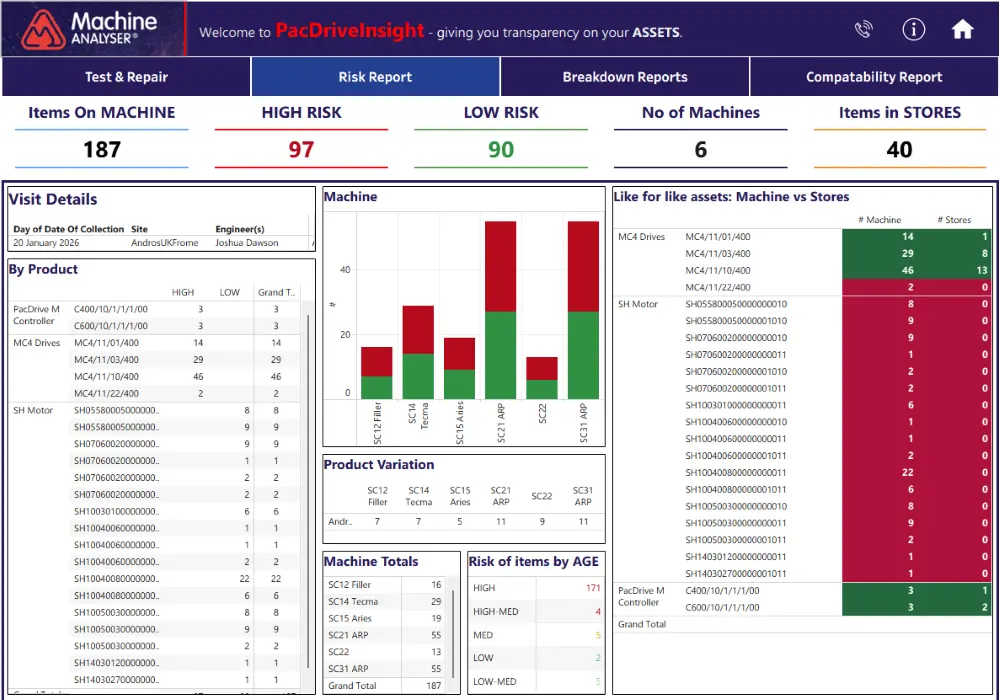 PacDriveInsight