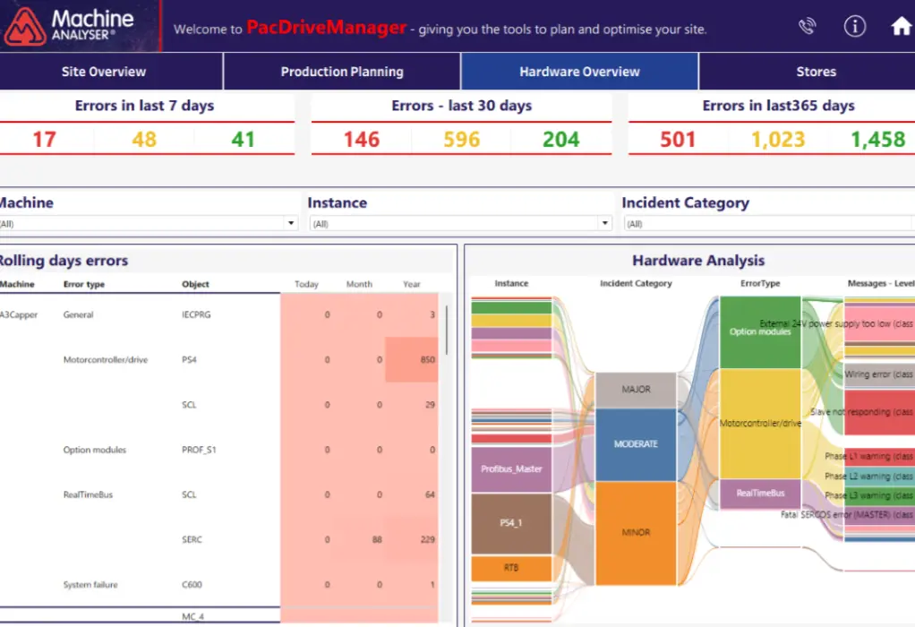 PacDriveManager