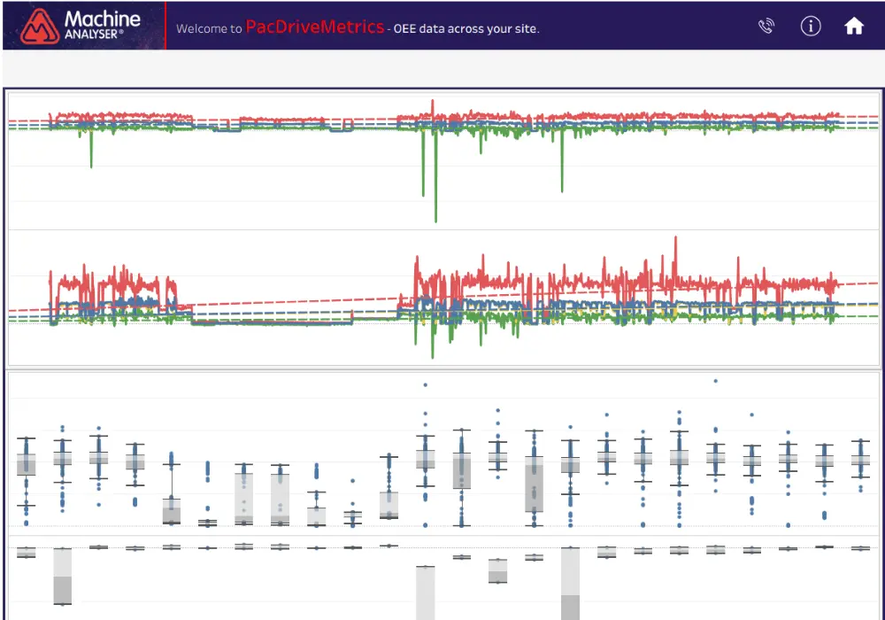 PacDriveMetrics